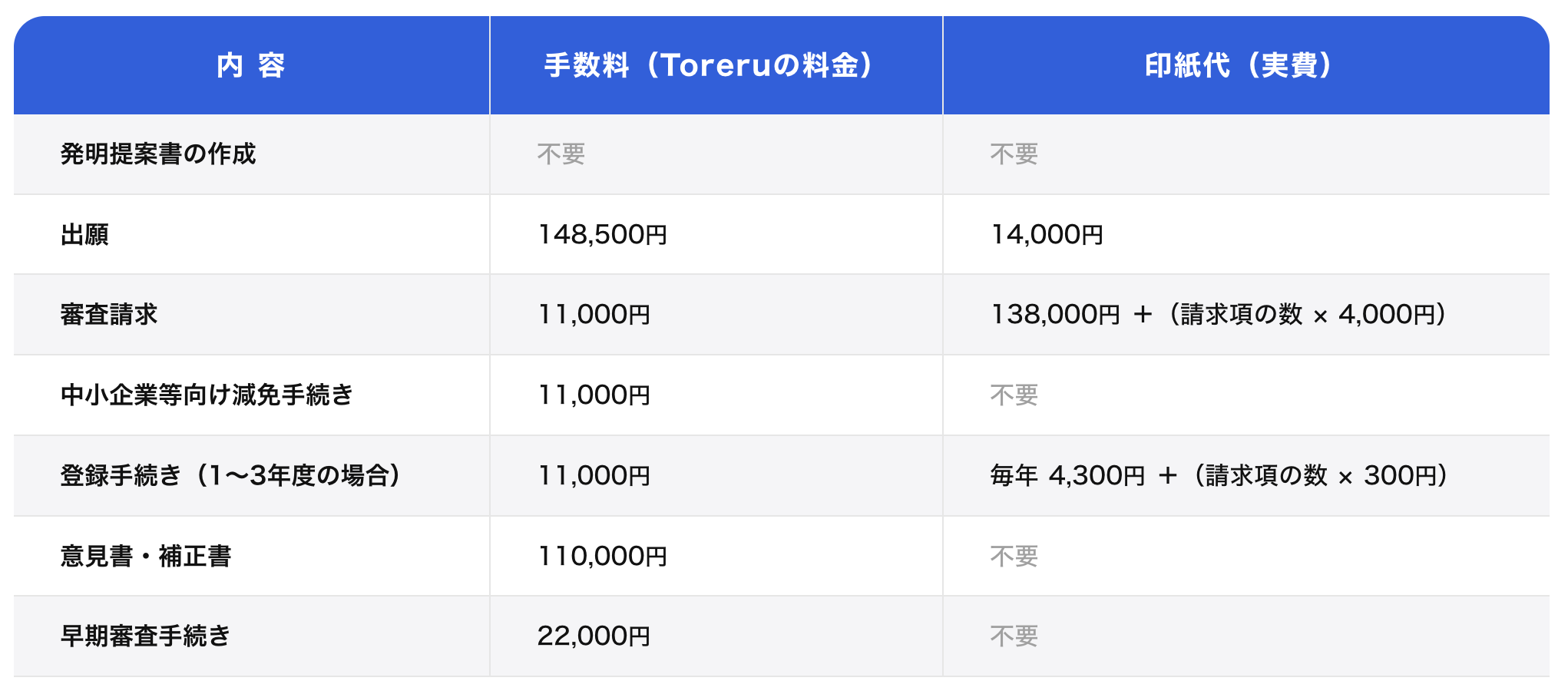 変更後の料金一覧.png