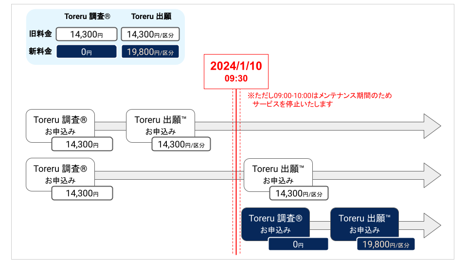 料金適用例の図解 (料金改定).png
