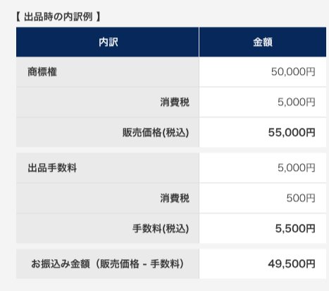 専用ページ　　まとめ買いの追加料金 Toreru 商標売買 の利用料金はいくらですか？ – Toreru Support