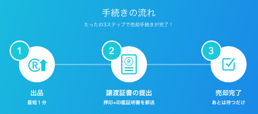 手続きの流れ.png