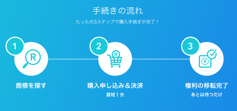 購入の手順.png