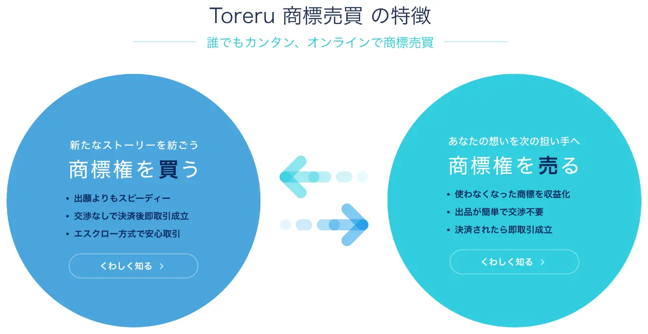 Toreru 商標売買01.png