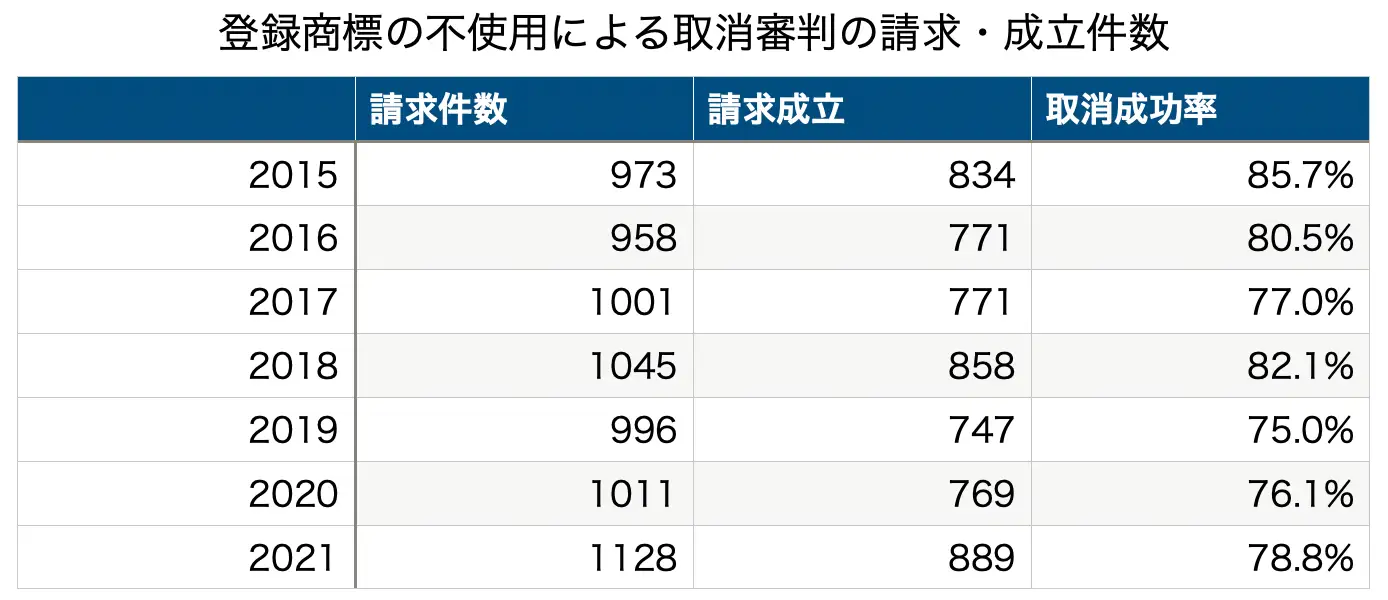 Toreru 商標売買04.png
