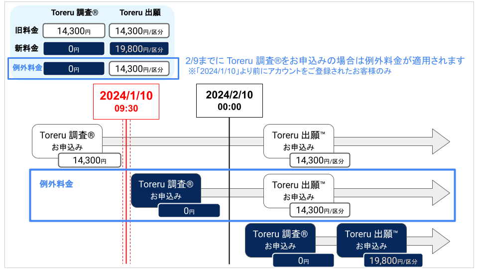 料金適用例の図解 (例外料金).png
