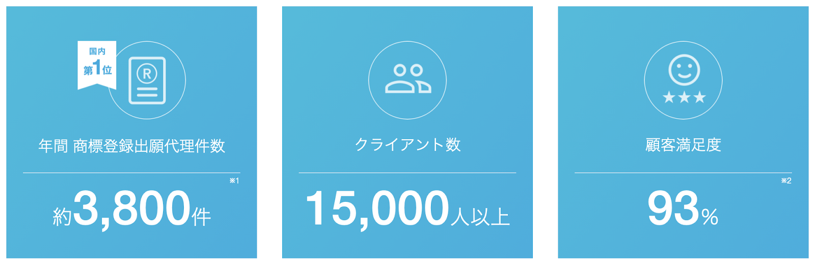 WordPressブログ】レンタルサーバー選び6つのポイント