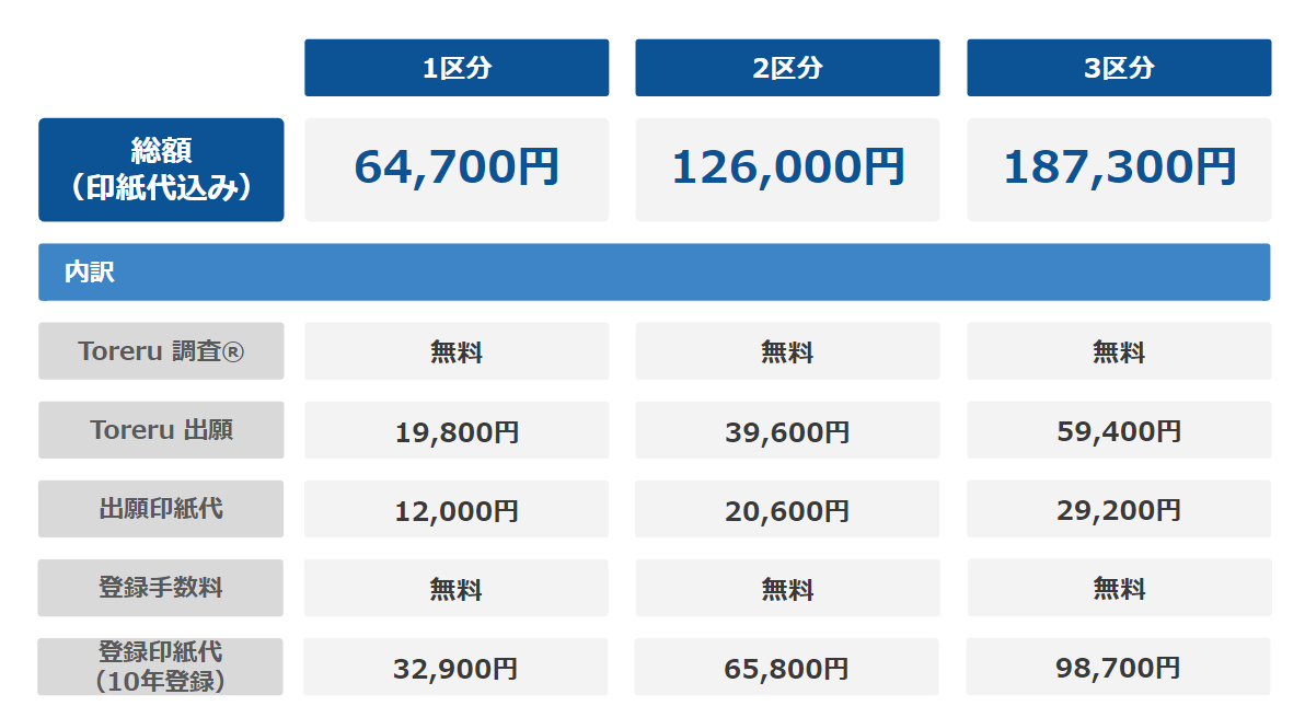追加支払い部分の料金 エックスサーバー株式会社、格安ドメイン取得サービス『Xserver