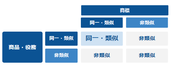 類似.png